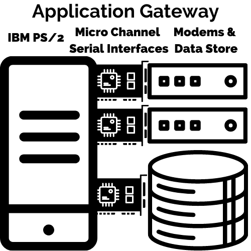 Building The First ASP Gateway